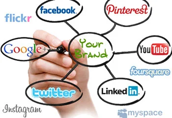 SOCIAL MARKETING