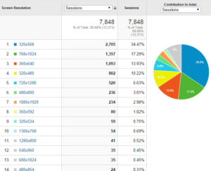 analytics chart and list showing different screen sizes